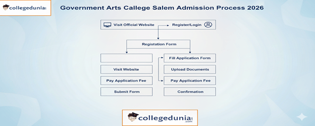 admission process government arts college