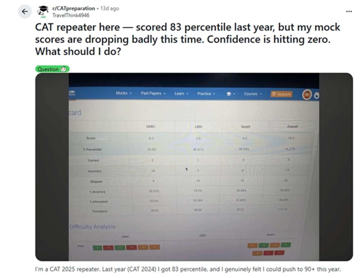 CAT 2025 Expected Cutoff