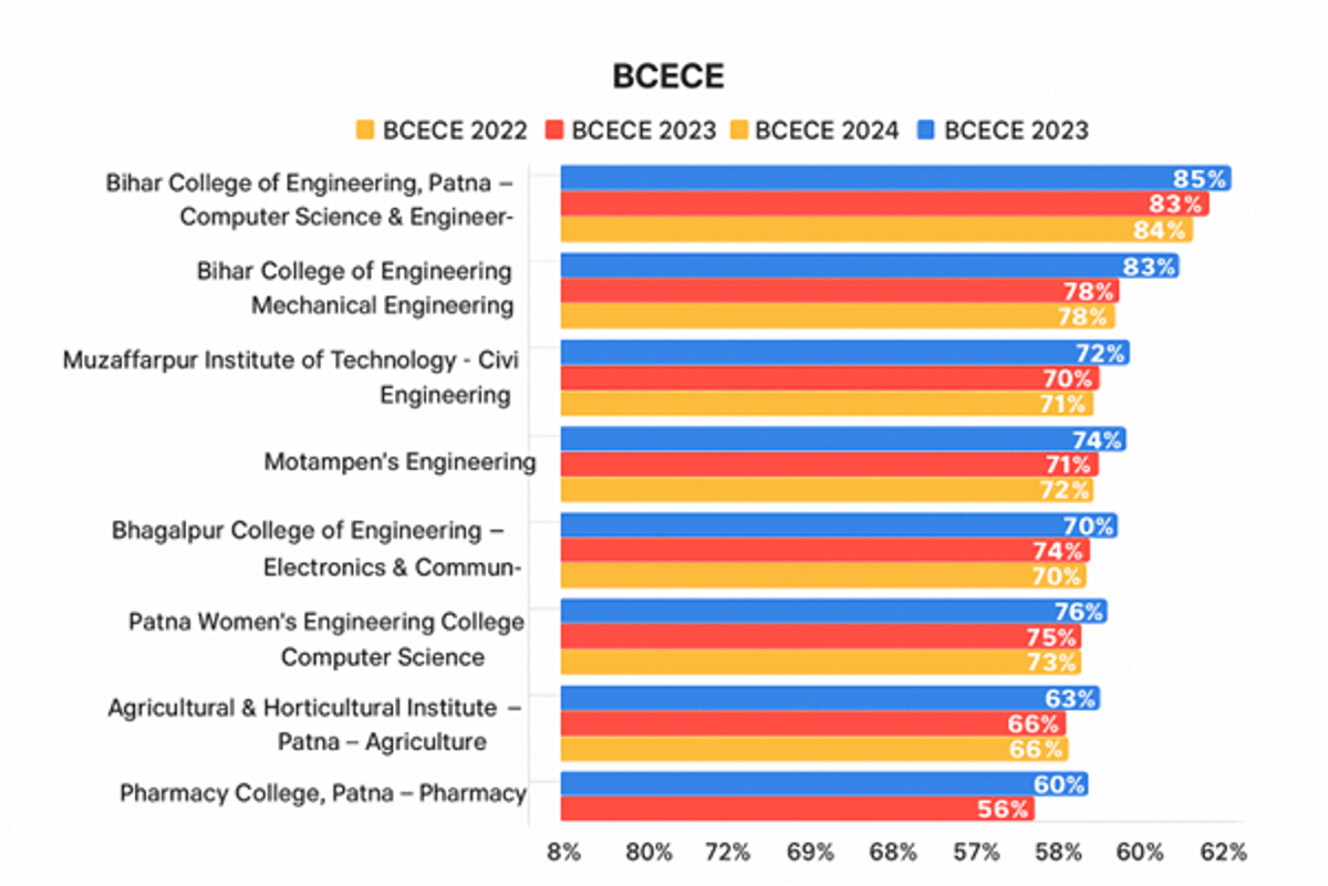 BCECE Result 2026