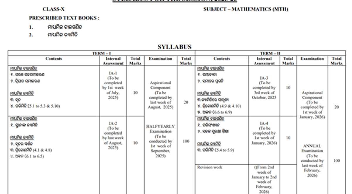 BSE Odisha Syllabus 2026