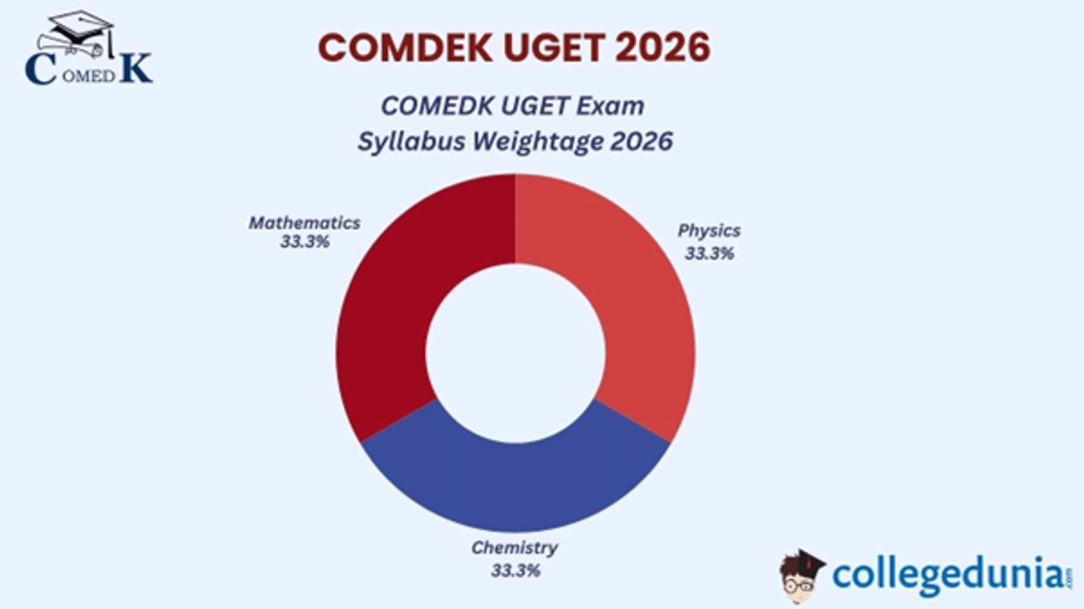 COMEDK UGET 2026