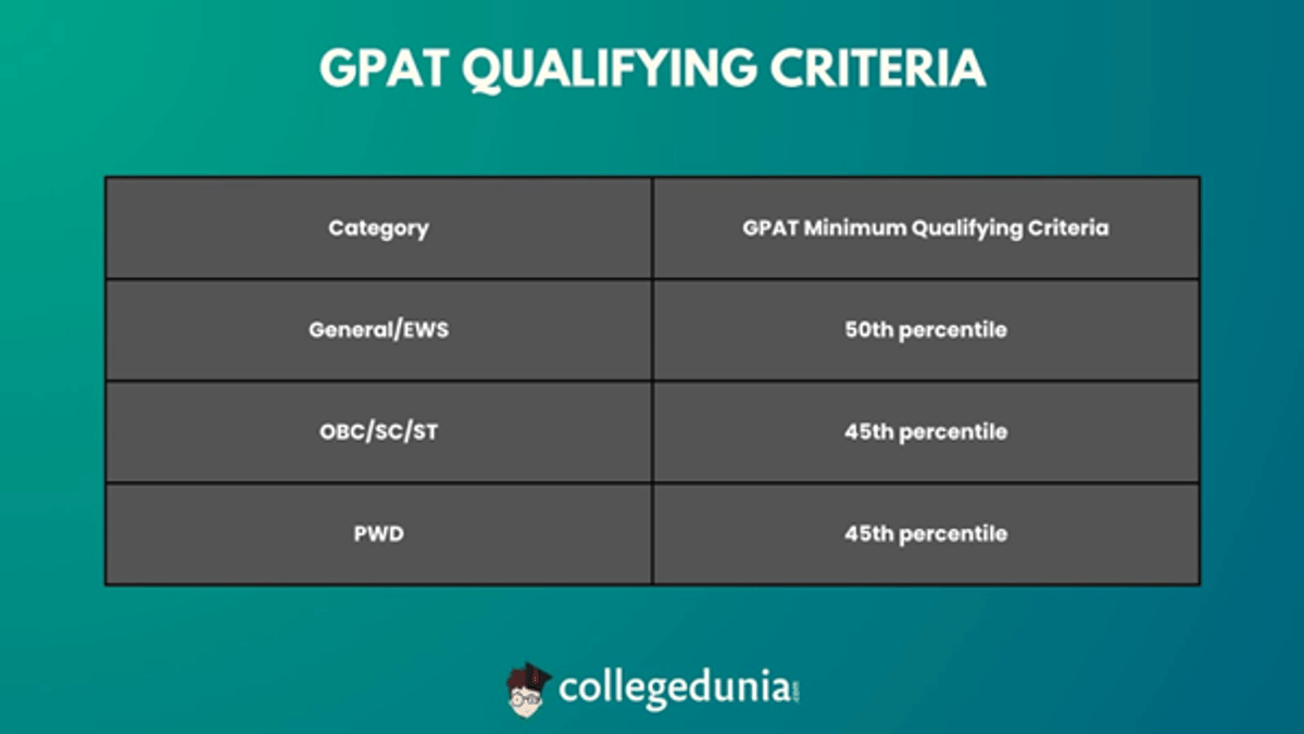GPAT Result 2026