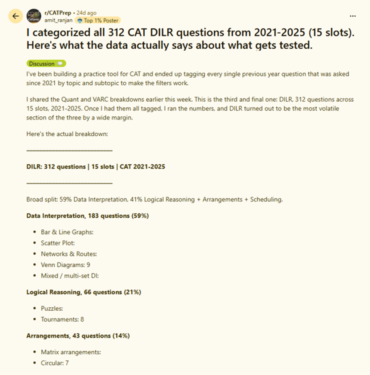 CAT 2026 DILR Strategy: How to Crack the Toughest Section