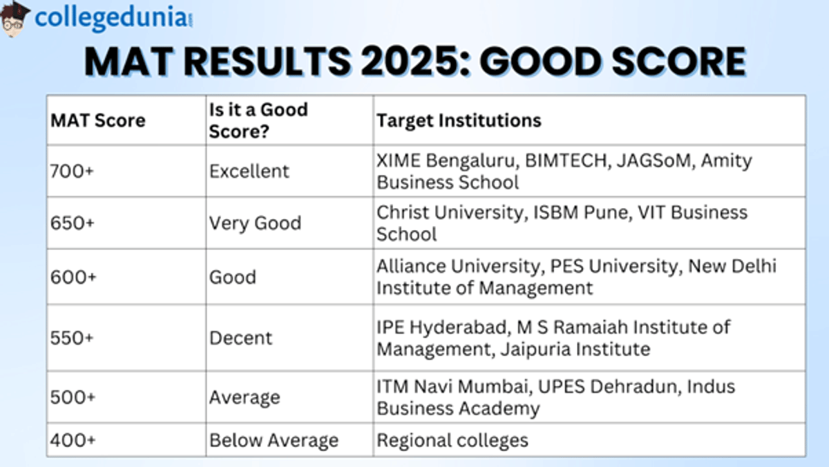 MAT Result 2025