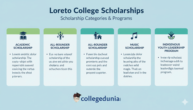 loreto college scholarships