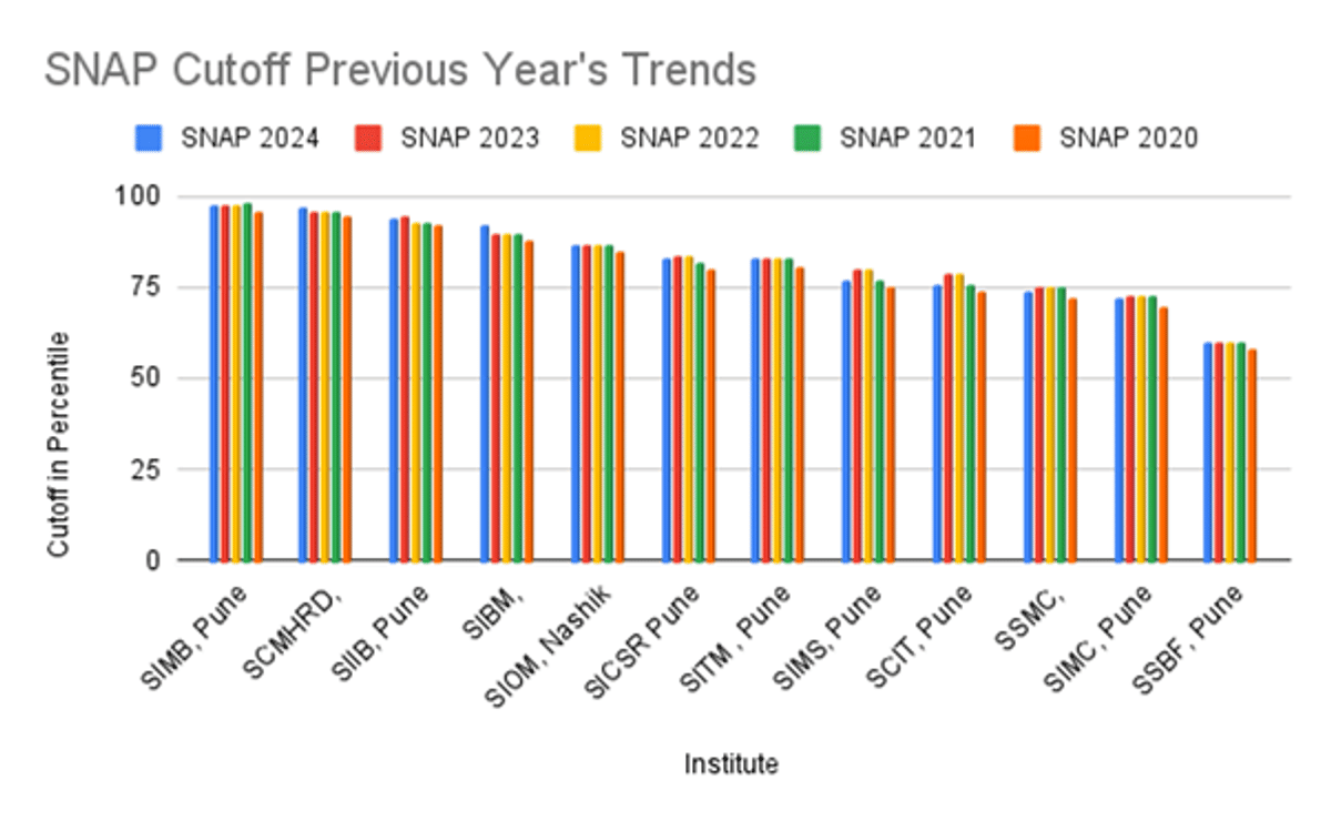 SNAP Cutoff 2025