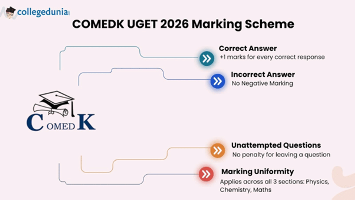 COMEDK UGET 2026