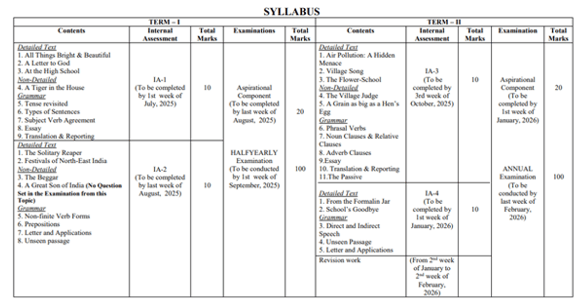 BSE Odisha Syllabus 2026