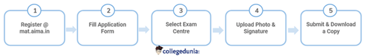 MAT 2025 Registration for December Session (Started)