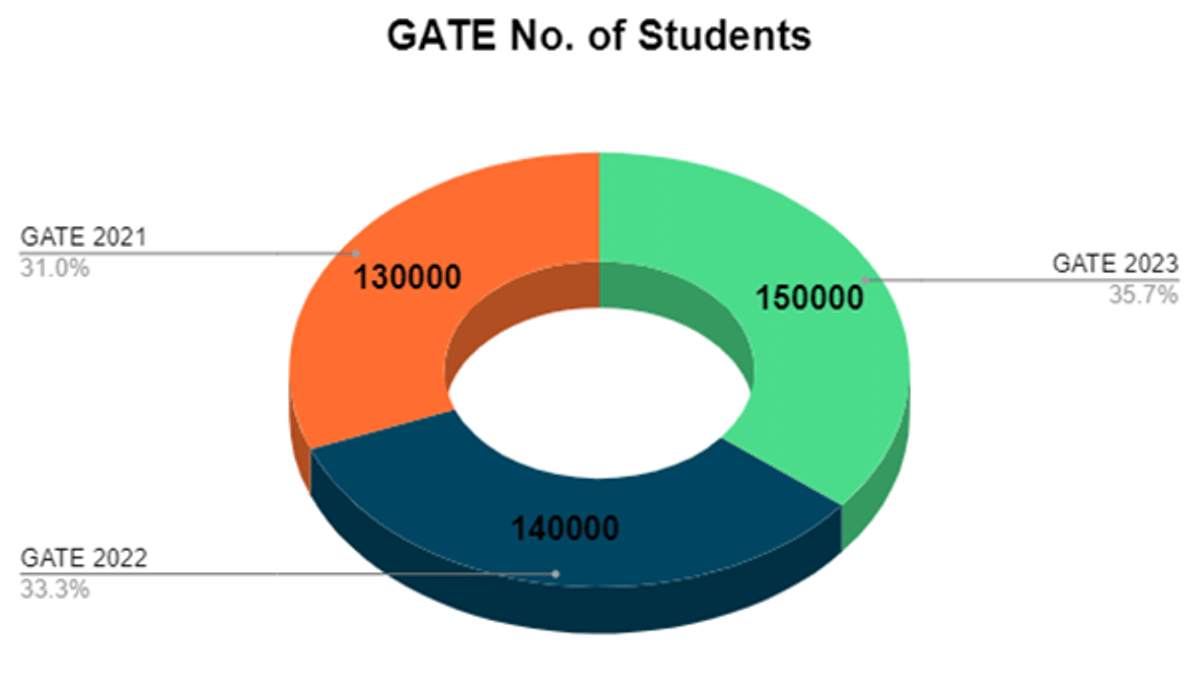GATE Electrical Engineering Syllabus 2026