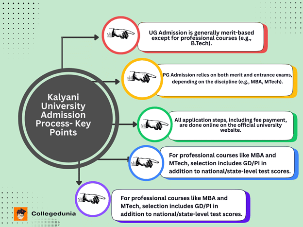 Kalyani University Admission Process