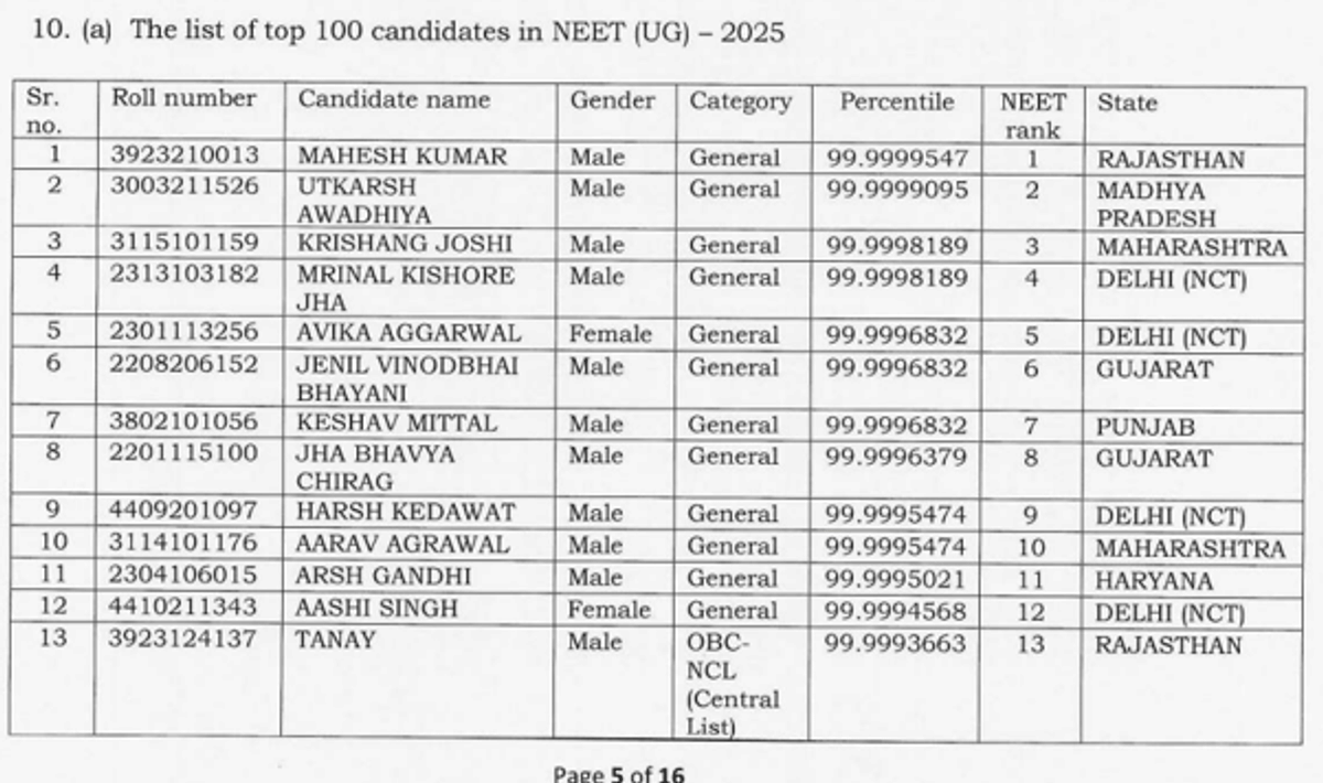 NEET Topper 2026 AIR 1: Expected Marks, Score Range and Previous Year Trends