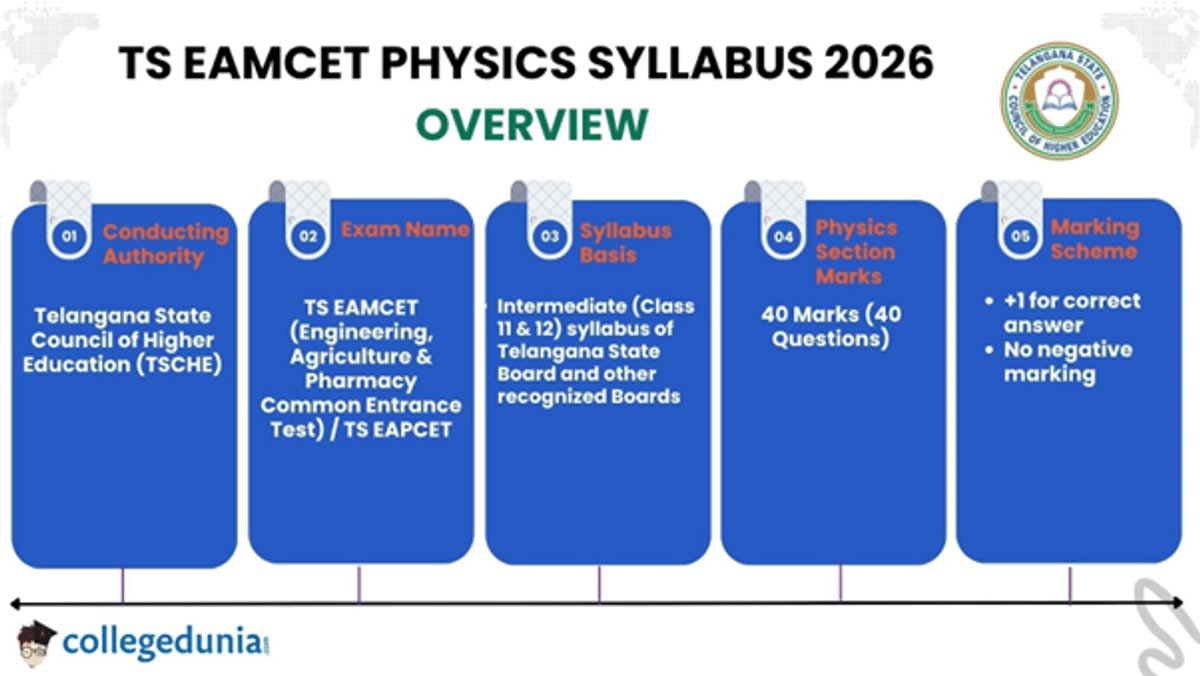 TS EAMCET Physics Syllabus 2026