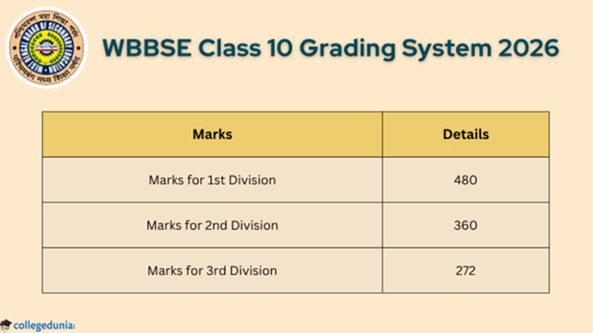 WBBSE Class 10 Syllabus 2026