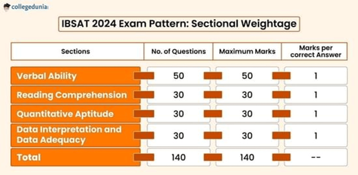 IBSAT 2025 Overview
