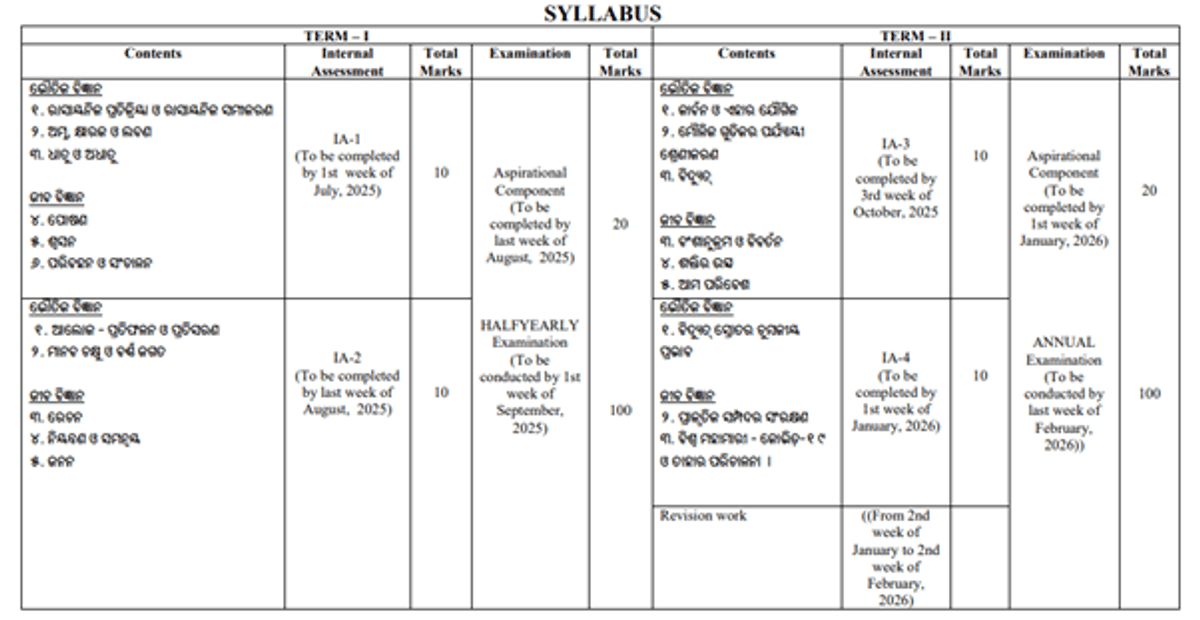 BSE Odisha Syllabus 2026