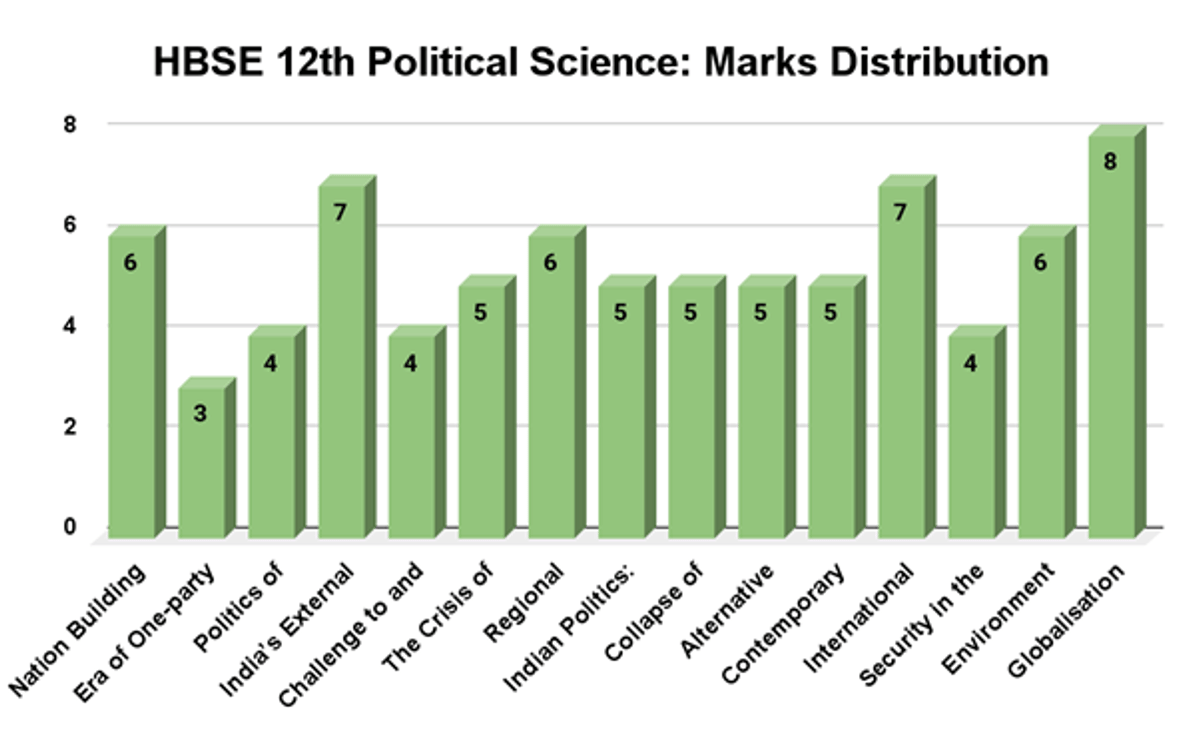 HBSE Class 10 Exam (Overview)