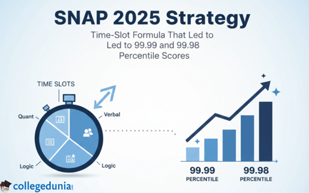 SNAP 2025 Strategy