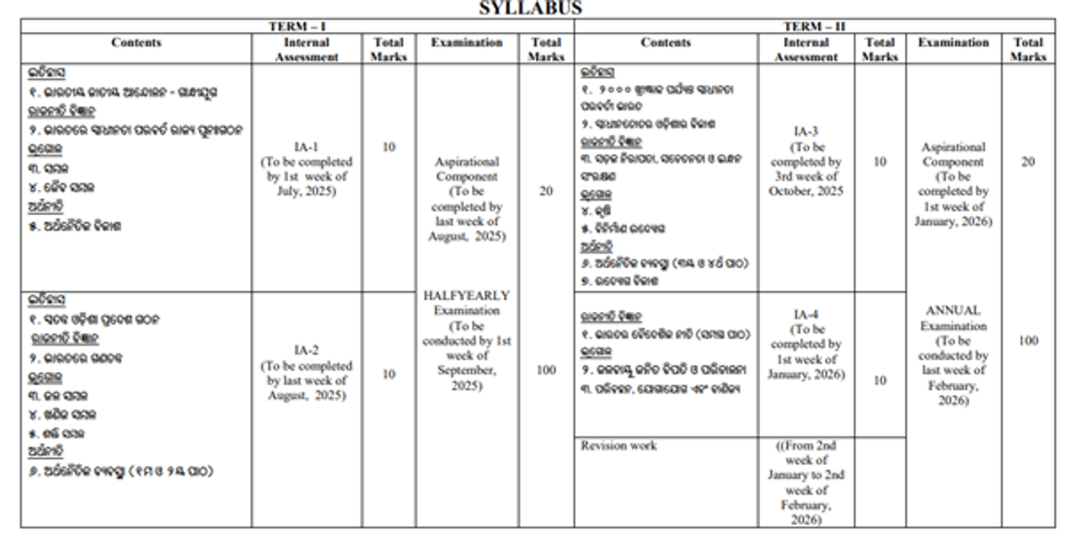 BSE Odisha Syllabus 2026