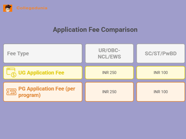 KMC Delhi DU CSAS Fee Comparison