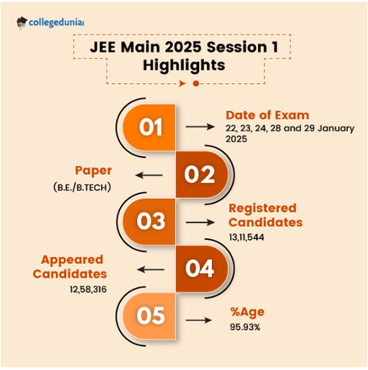 JEE Main Result 2026