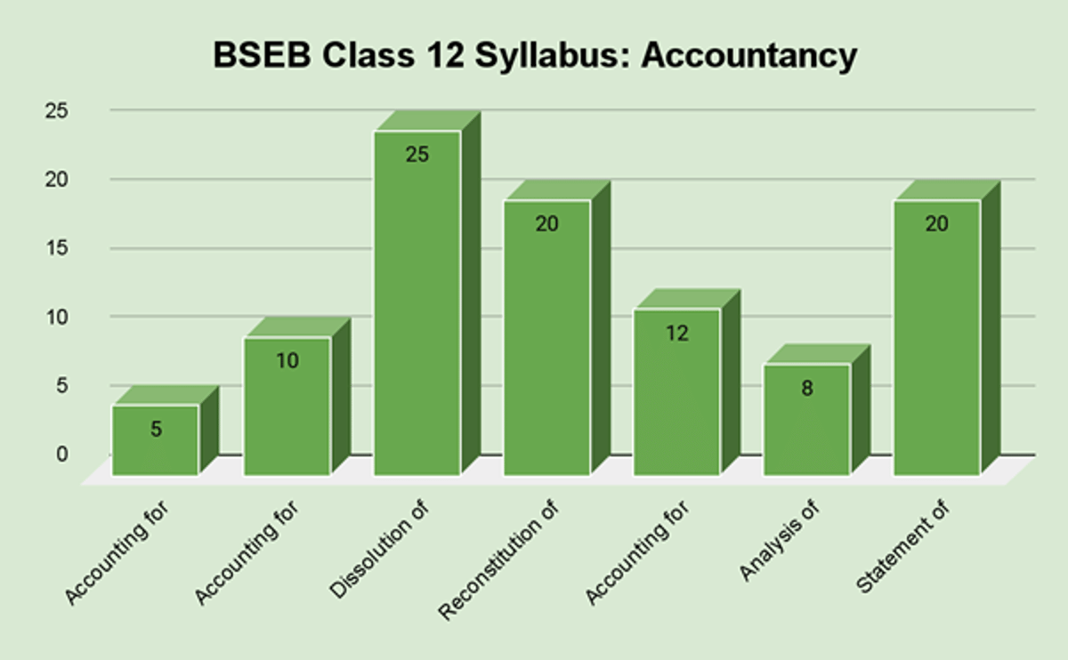 BSEB Class 12 Syllabus 2026