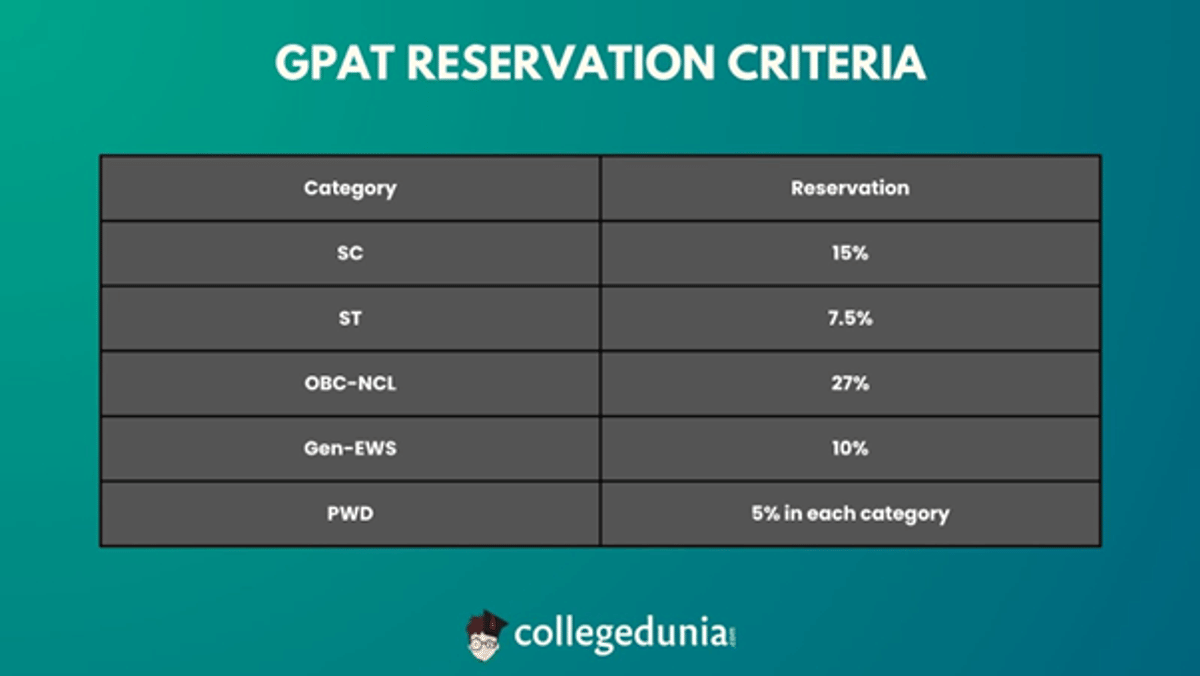 GPAT Result 2026