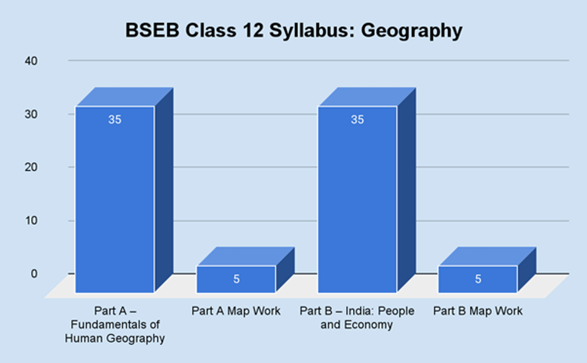 BSEB Class 12 Syllabus 2026