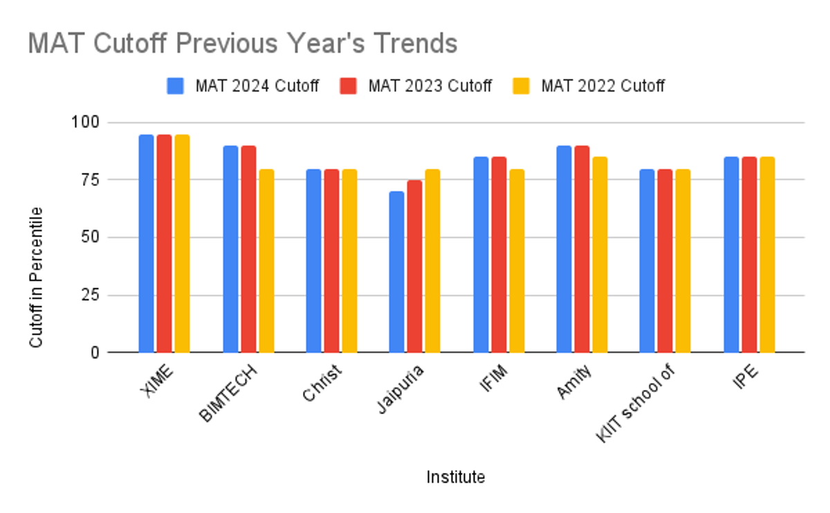 MAT Result 2025
