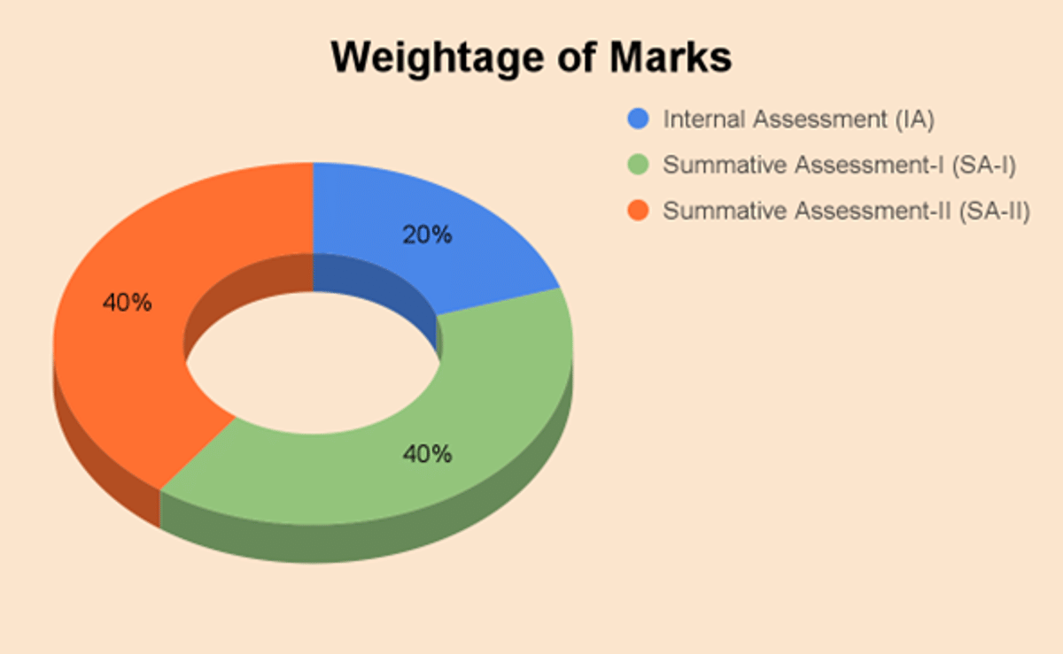 BSE Odisha Syllabus 2026
