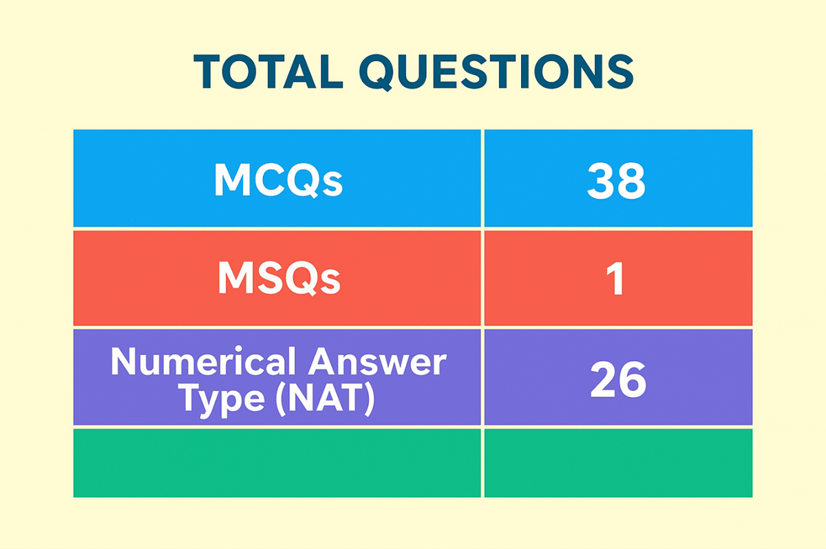 GATE Machenical Engineering Syllabus 2026