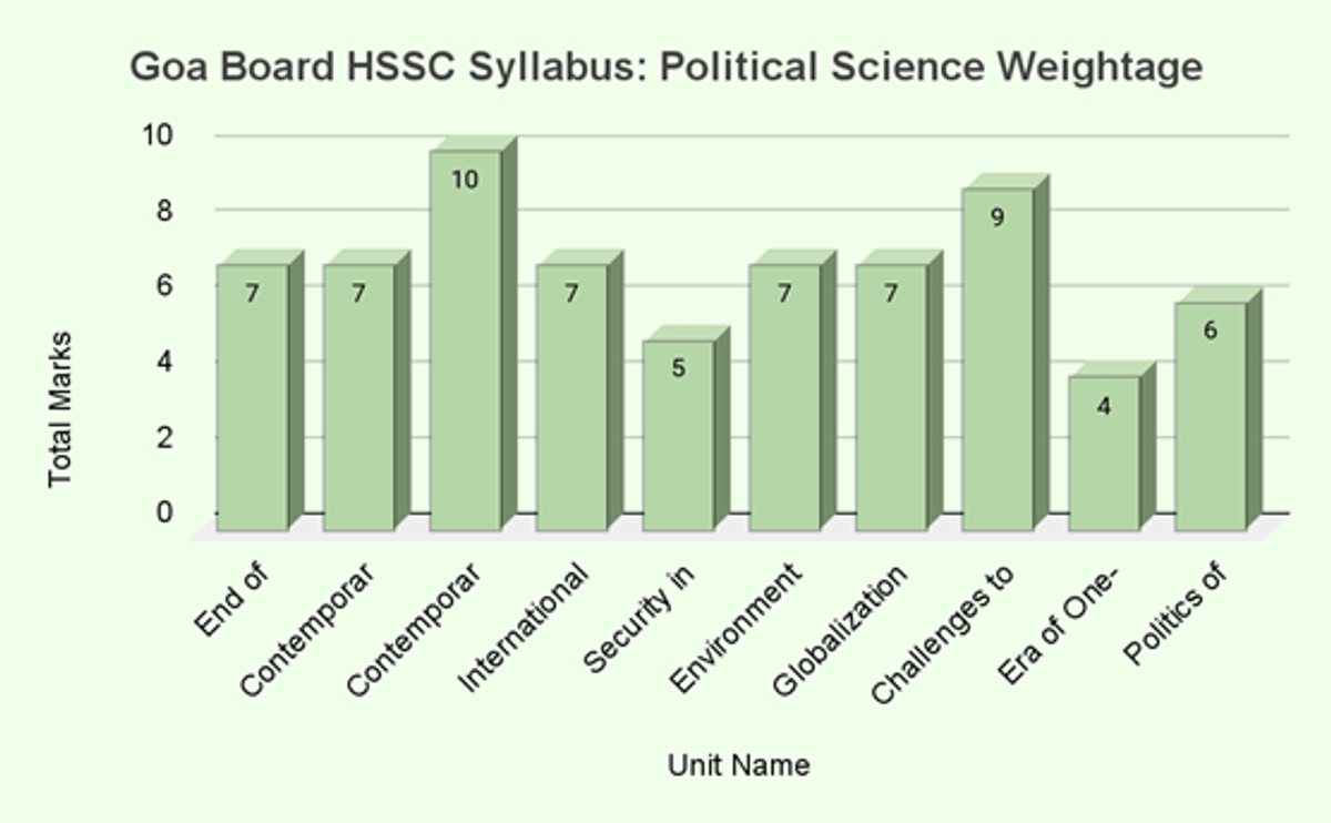 Goa Board HSSC Syllabus 2026