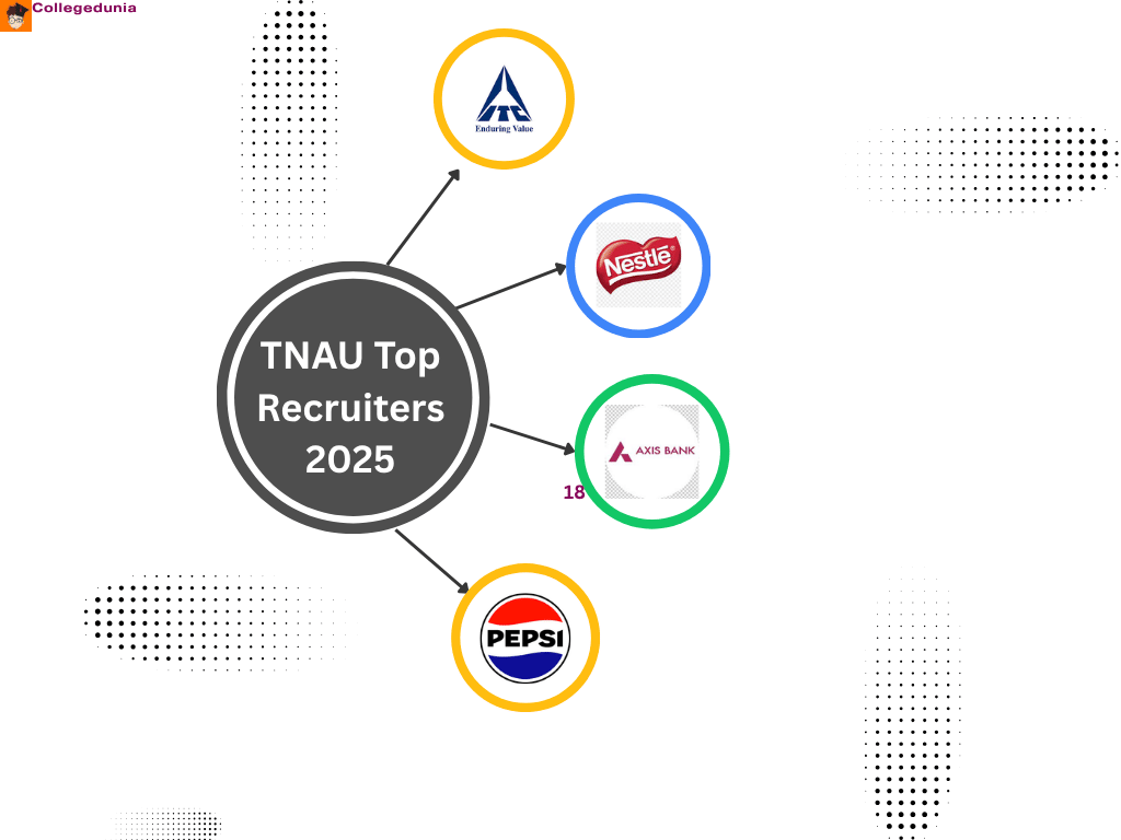 TNAU top recruiters