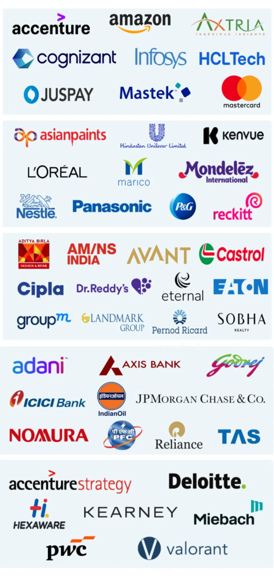 Top Recruiters at SJMSOM Placement 2025 