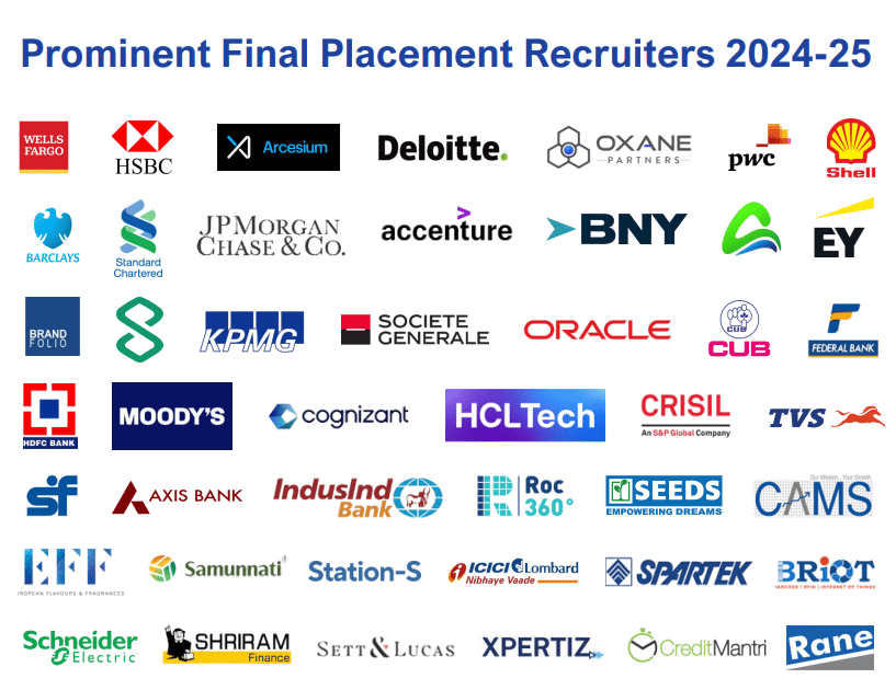 IFMR GSB Top Recruiters