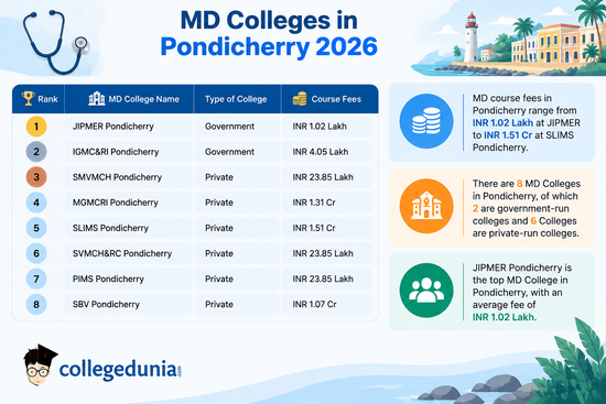 MD Colleges in Pondicherry