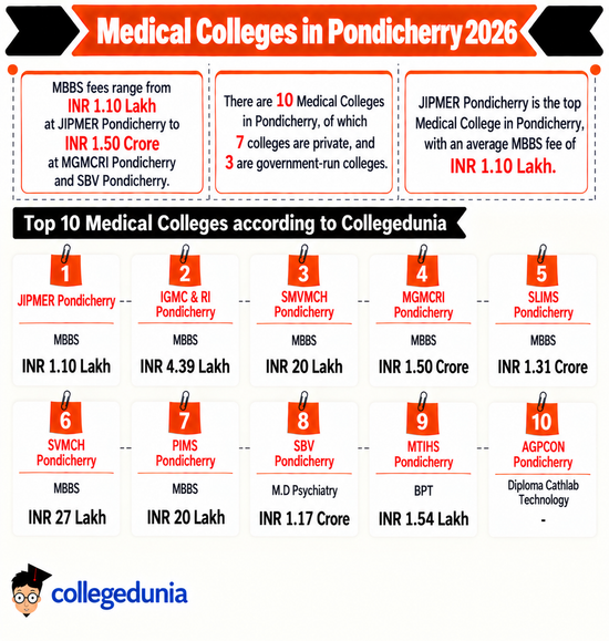 Medical Colleges in Pondicherry