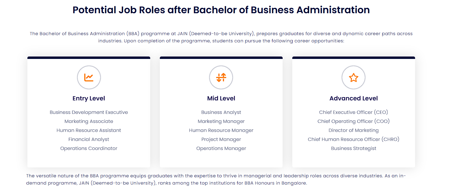 Potential Job Roles after BBA at Jain University