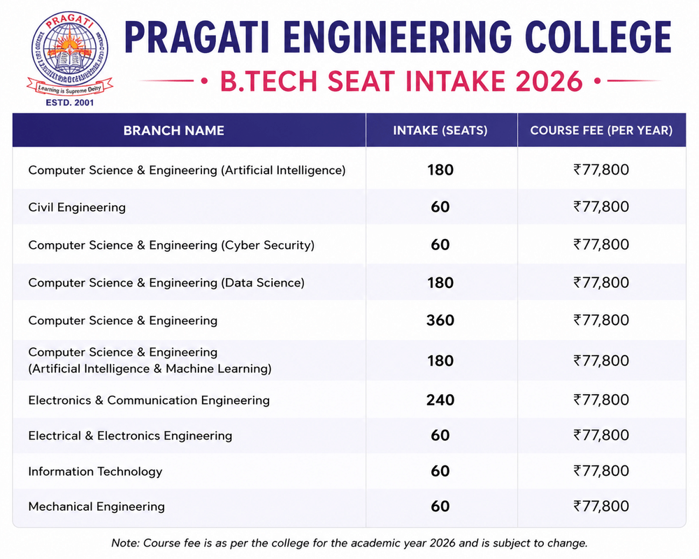 Pragati Engineering College B.Tech Seat Intake 2026