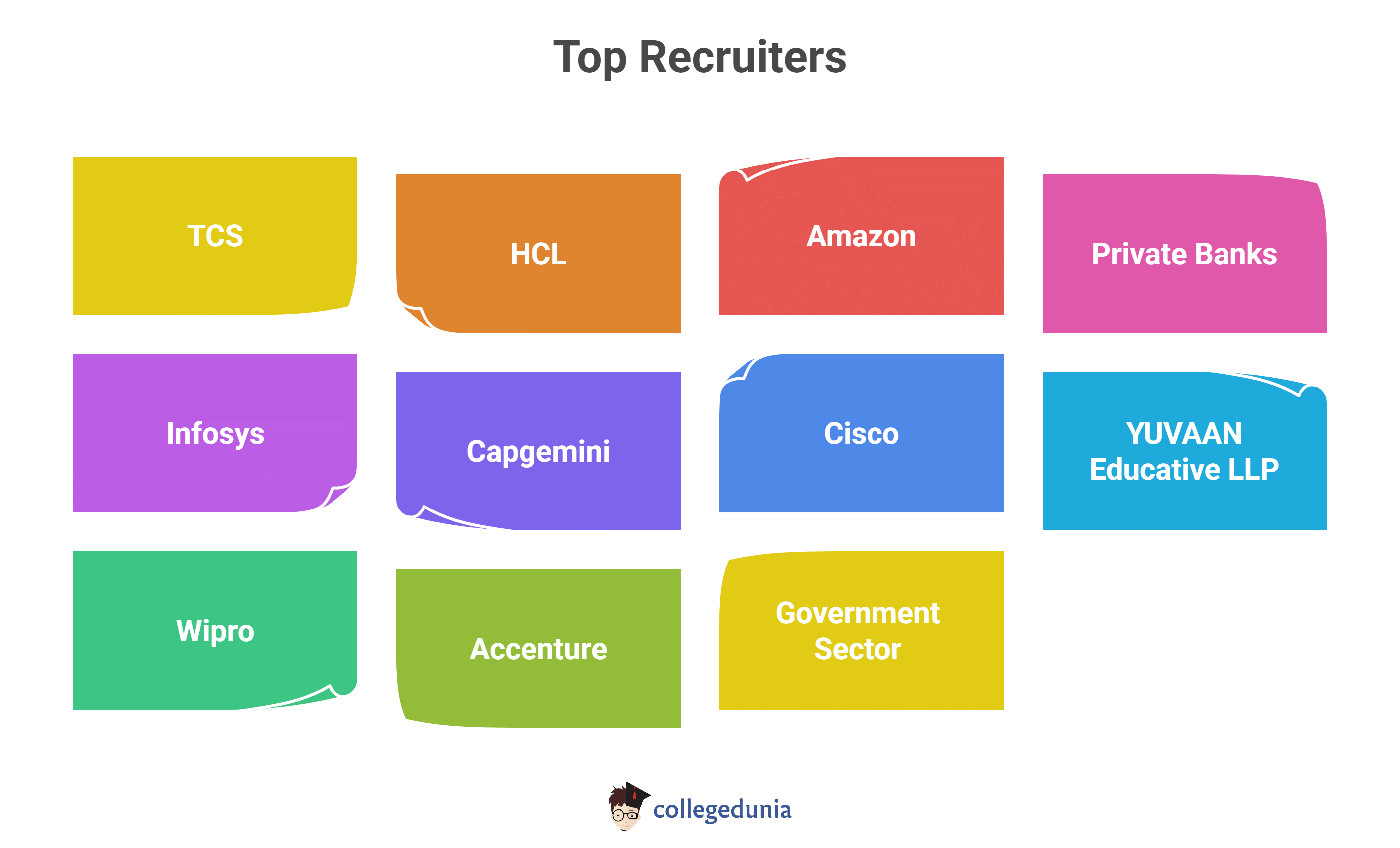 Pragjyotish College guwahati