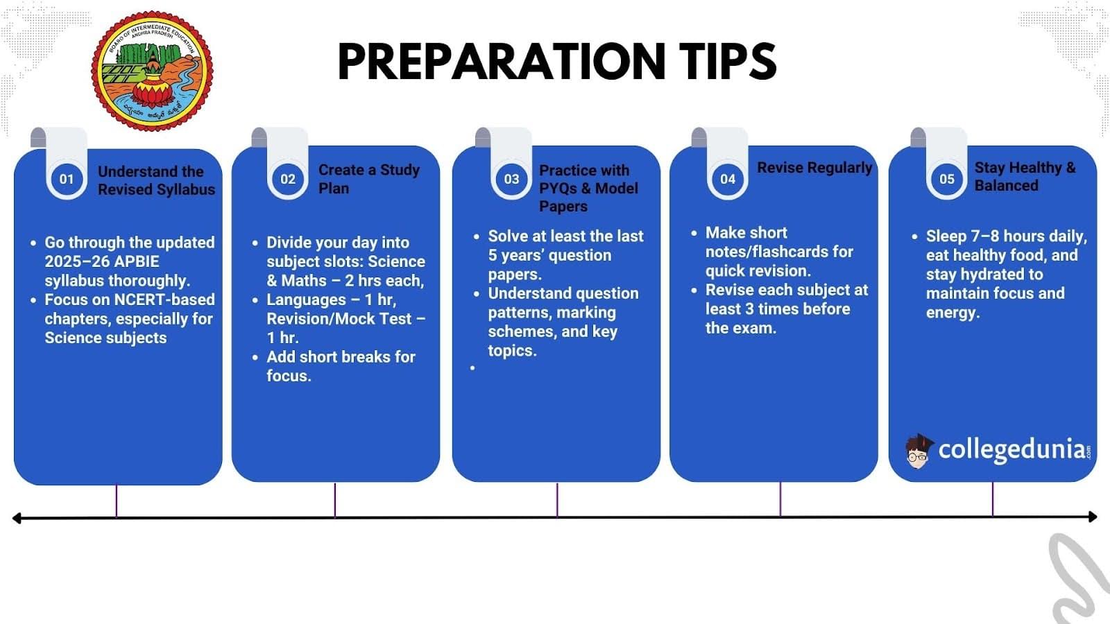 AP Intermediate Preparation Tips