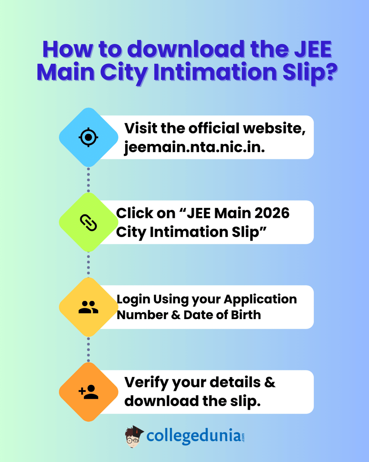 How to download JEE Main City Intimation Slip