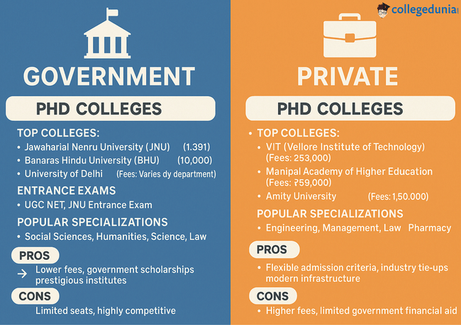 Pros and Cons of doing PhD in Government Colleges and in Private Colleges