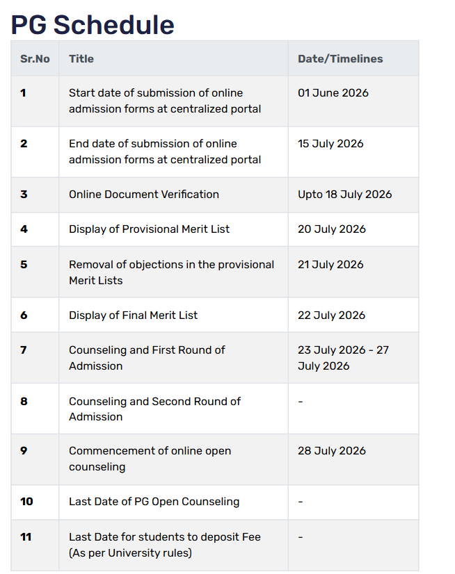 Punjab PG Admission 2026 Registration Begins