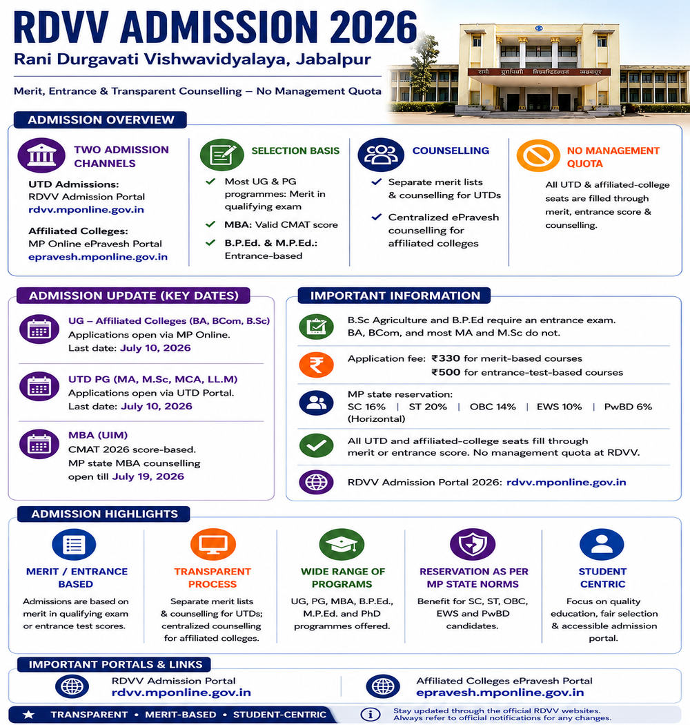RDVV Admission Highlights 2026