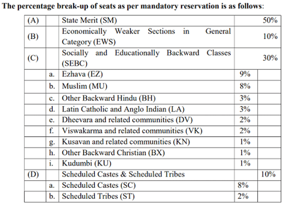 Reservation in KEAM 2026