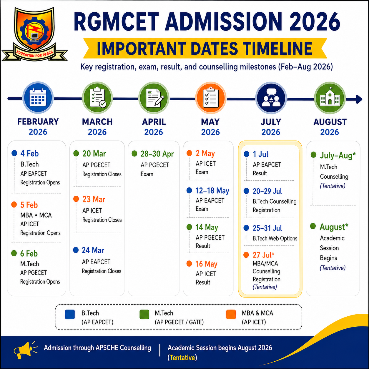 RGMCET Admission Dates 2026
