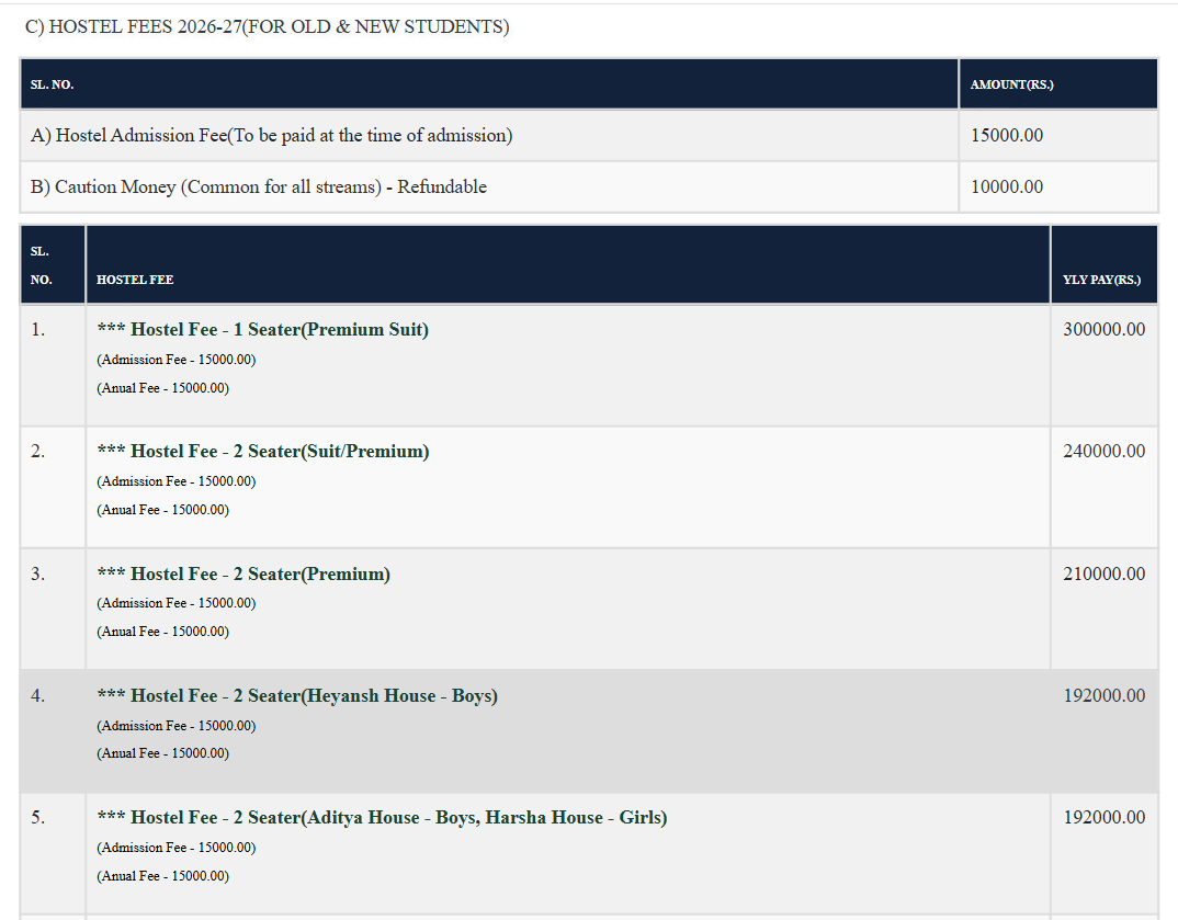 HOSTEL FEES 2026-