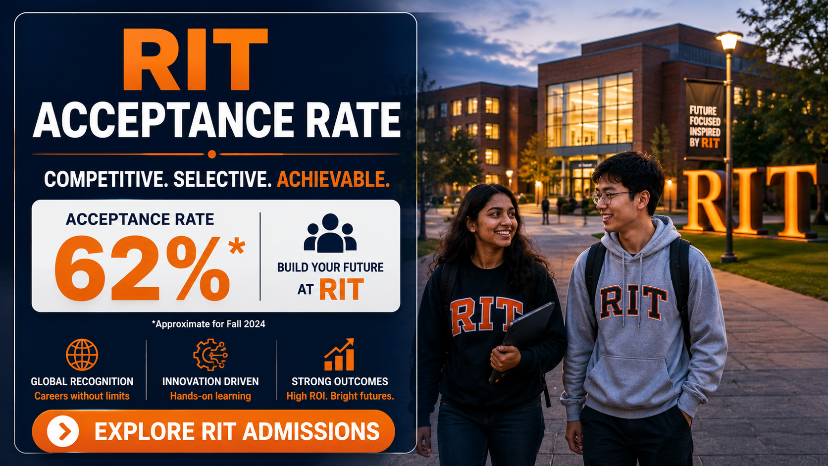 RIT Acceptance Rate