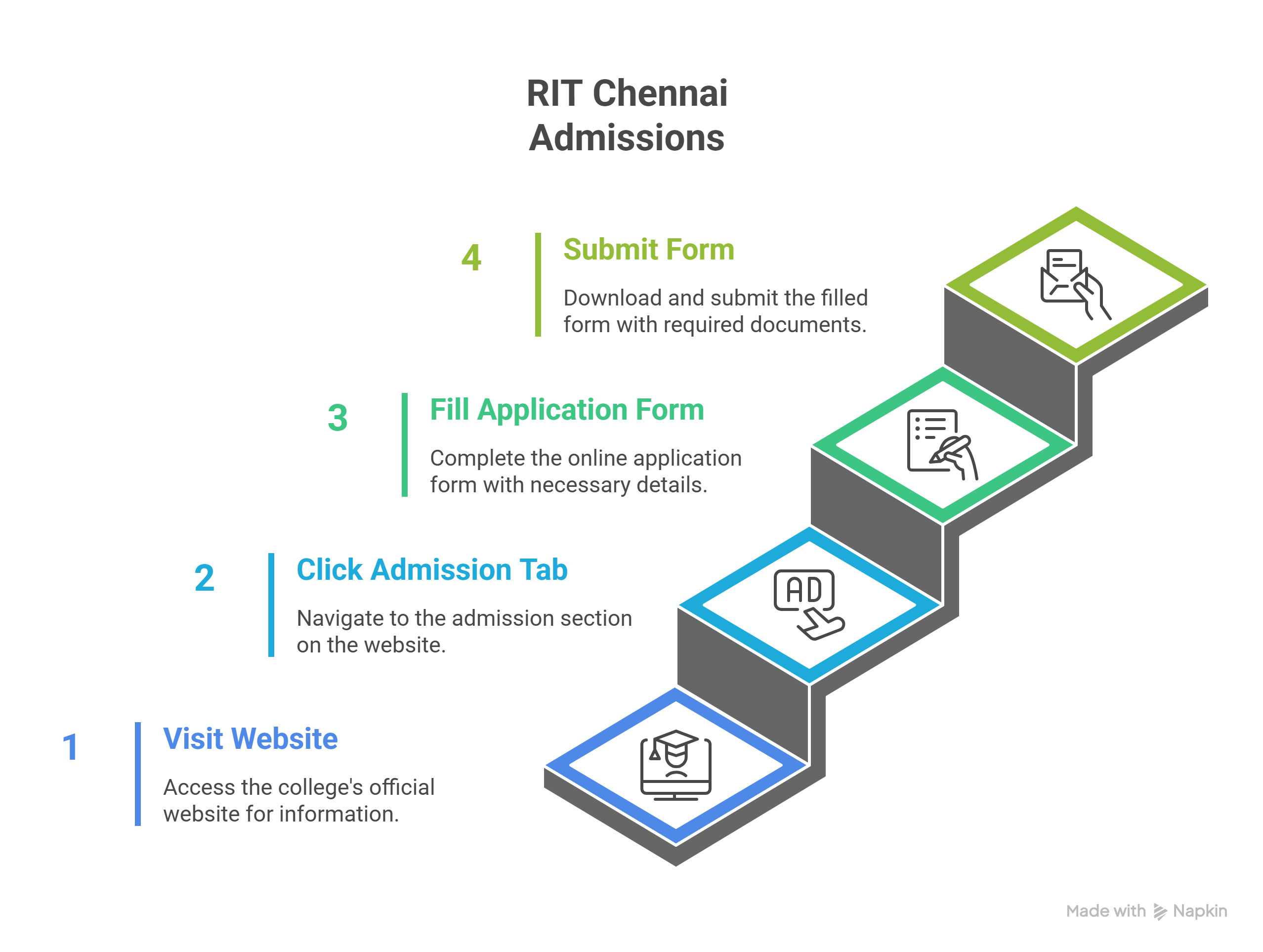 RIT Chennai Admissions